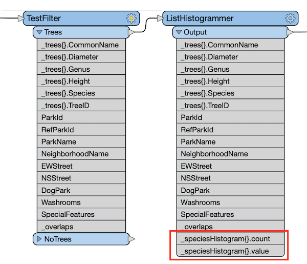 Count and value attributes from the ListHistogrammer