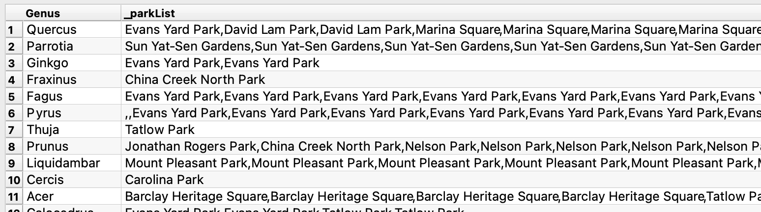 List of parks with duplicates
