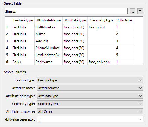 Specifying columns