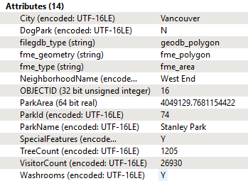 Results of adding and removing attributes
