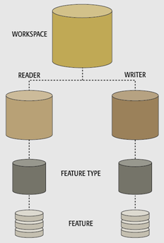 Workspace hierarchy