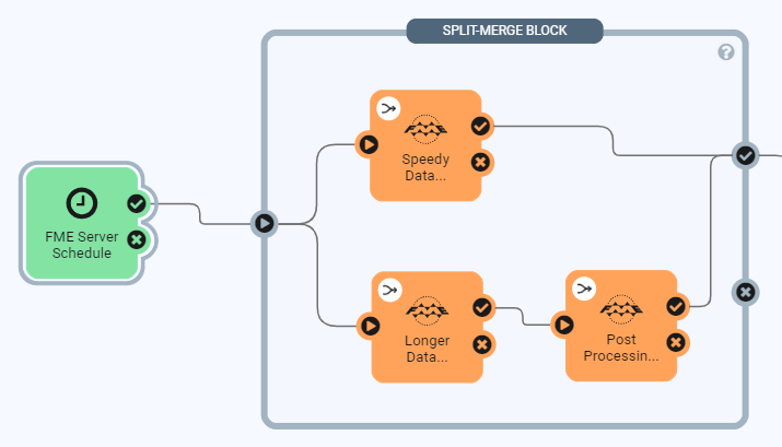 Adding a Split-Merge Block