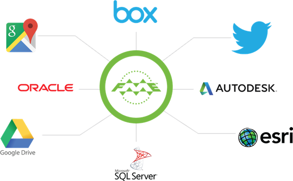 FME integrates web services