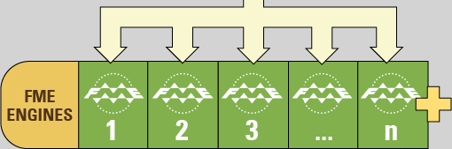 FME Engines