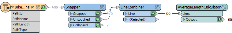 Workspace with linked transformer