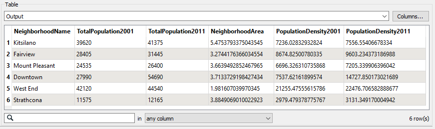Starting dataset