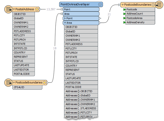 Excess attributes