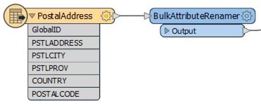 The BulkAttributeRenamer connected to a reader feature type