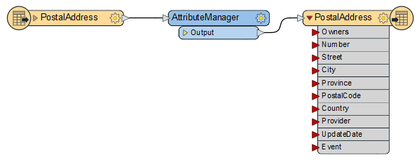 Starting workspace with AttributeManager added