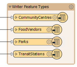 Writer feature types
