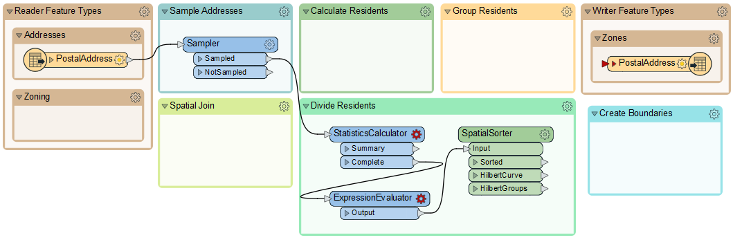 Connecting the StatisticsCalculator and ExpressionEvaluator
