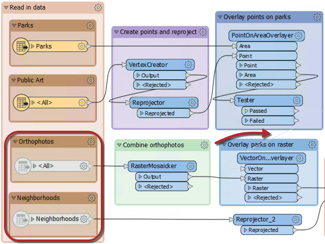 Disabled reader feature types