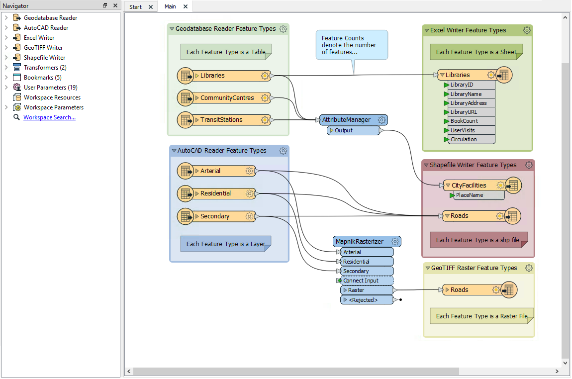 Example workspace with hierarchy annotated