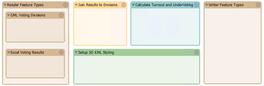 Bookmarks used to plan workspaces sections