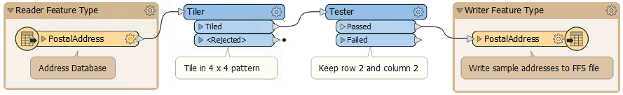 Using sampling with a Tiler