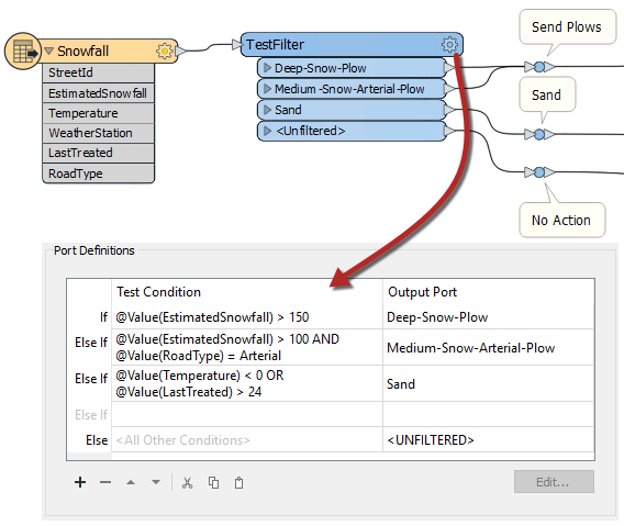 TestFilter example with multiple output ports