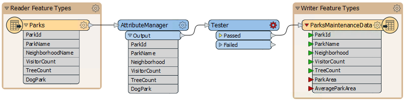 Adding a Tester