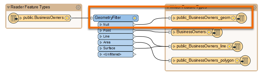 Null feature types