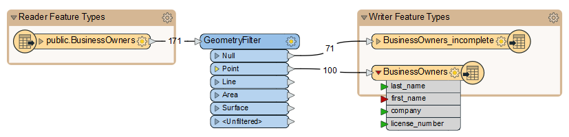 Expanded attributes