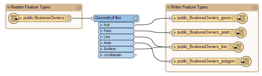 Generated workspace