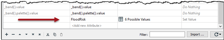 FloodRisk with 6 possible values