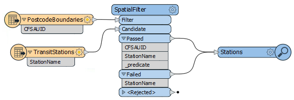SpatialFilter example