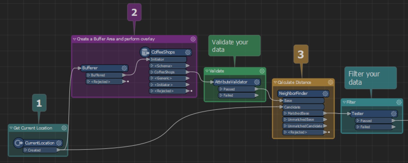 An FME workspace filtering out coffee shops you are not interested in