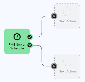 Schedule on canvas