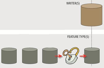 Dynamic writing