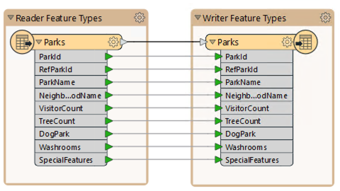 A workspace with a fixed schema