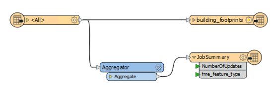 Connecting Aggregator to new JobSummary writer feature type