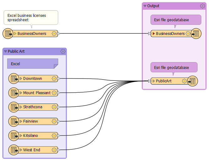 Documented workspace