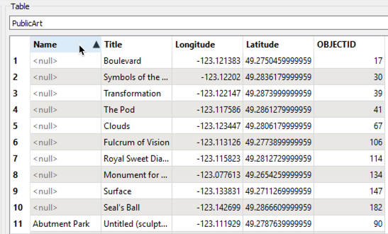 Sorting Table View