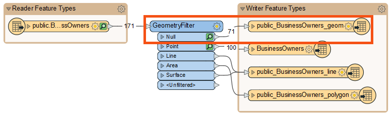 Null geometry is filtered