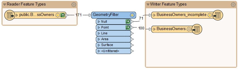 Removed empty feature types