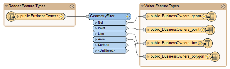 Generated workspace
