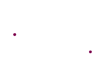 Points
