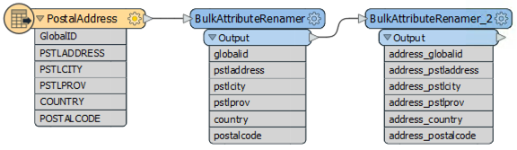 Two BulkAttributeRenamer transformers connected in series