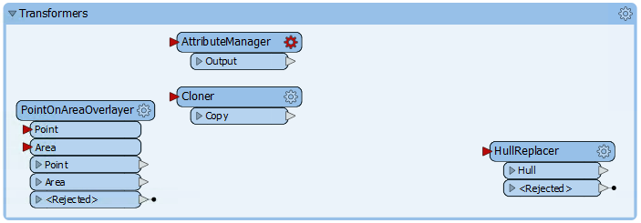 Remaining transformers to add