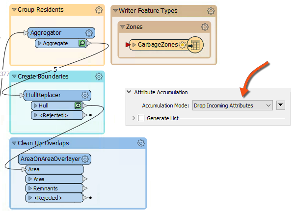 Adding an AreaOnAreaOverlayer and setting the Accumulation Mode parameter