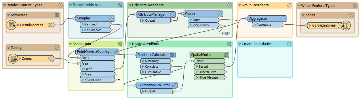 Staring workspace with most of the bookmarks filled in