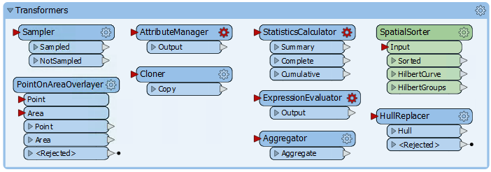 Collection of transformers for the exercise