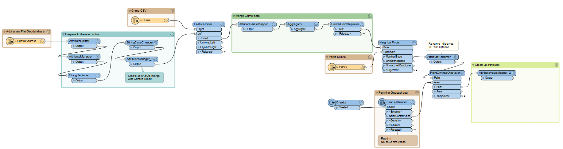 Final workspace with bookmarks and annotation