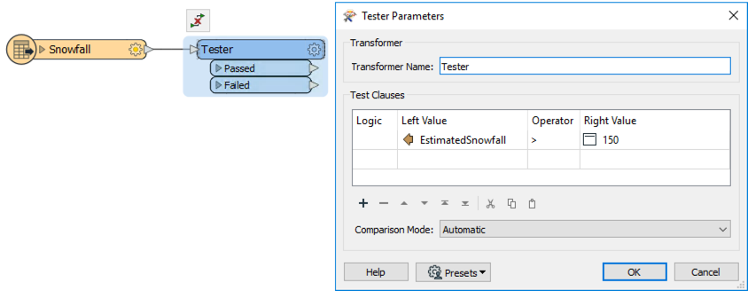 Tester Parameters with example test clause