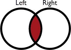 Inner Venn diagram