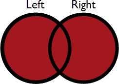 Full Venn diagram