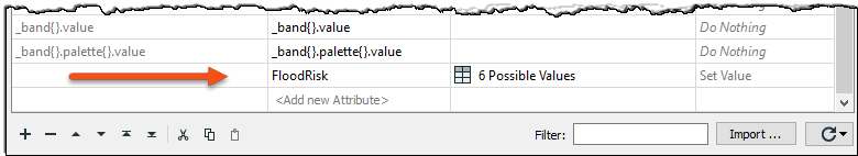 FloodRisk with 6 possible values