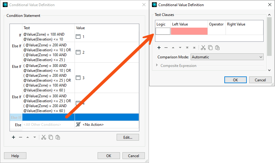 Defining the first test