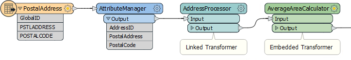 Embedded versus linked custom transformers