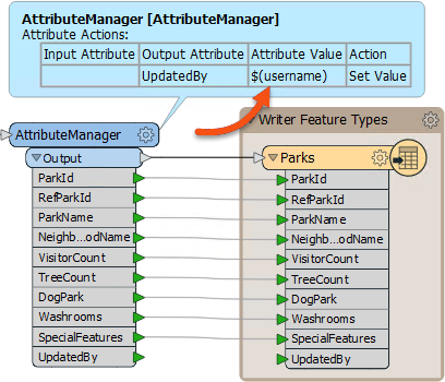 Using a user parameter to set the value of a UpdatedBy attribute